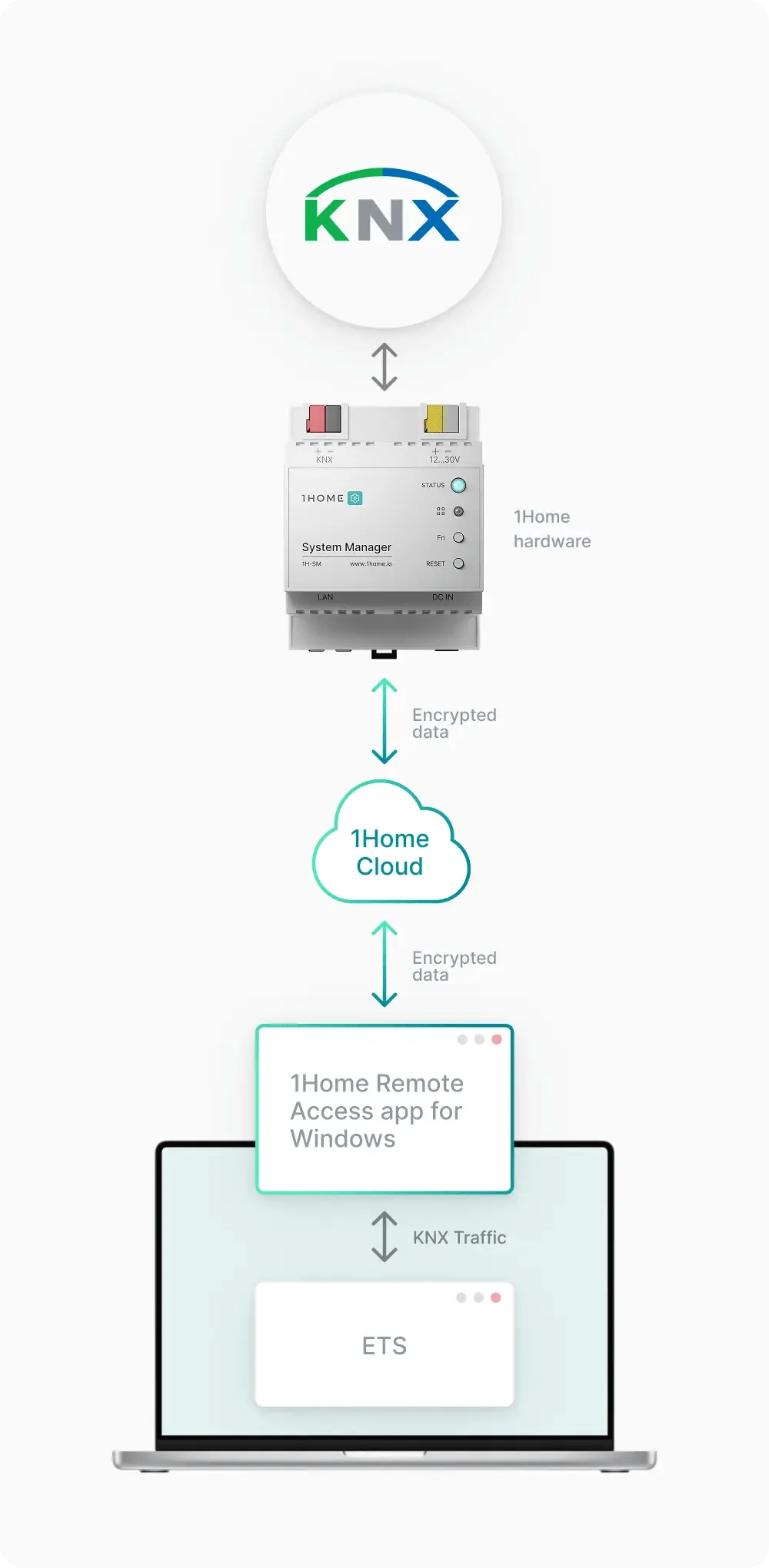 1Home System Manager - LINKO SMART TECHNOLOGY LIMITED