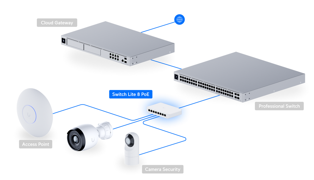 Ubiquiti UniFi Switch Lite 8 PoE USW-Lite-8-PoE