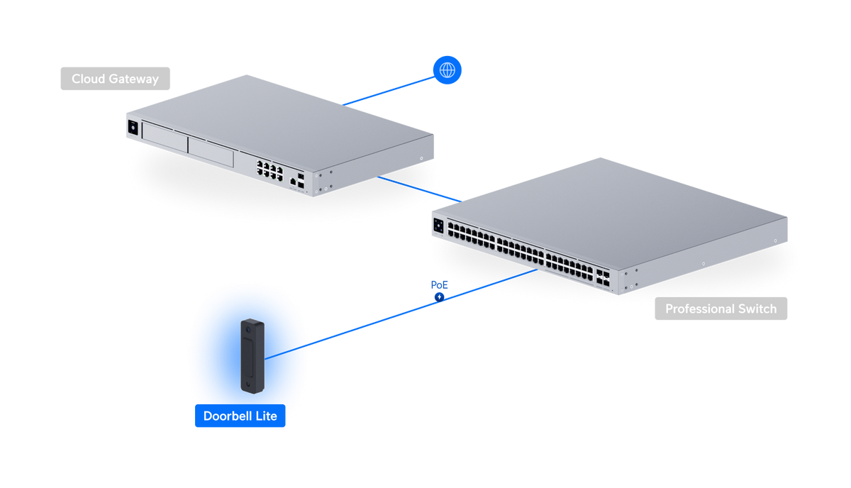 Ubiquiti UVC-Doorbell-Lite Video Doorbell PoE 5MP