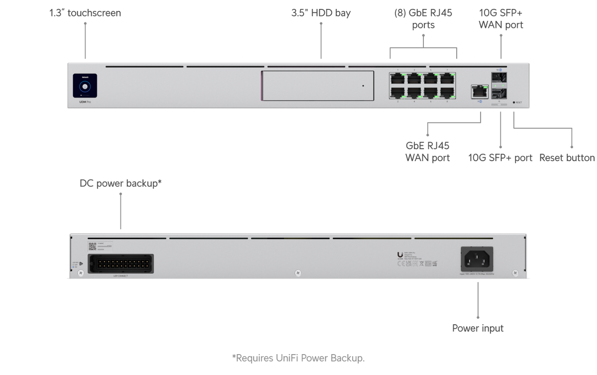 Ubiquiti UniFi Dream Machine Pro 10G Cloud Gateway