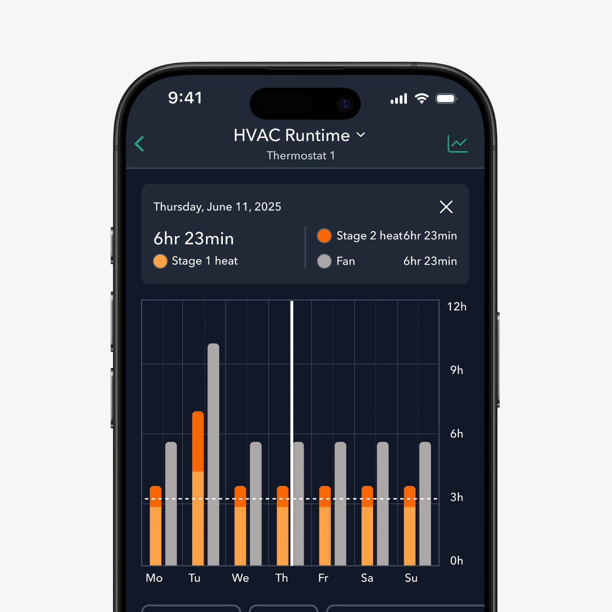 ecobee Smart Thermostat Essential