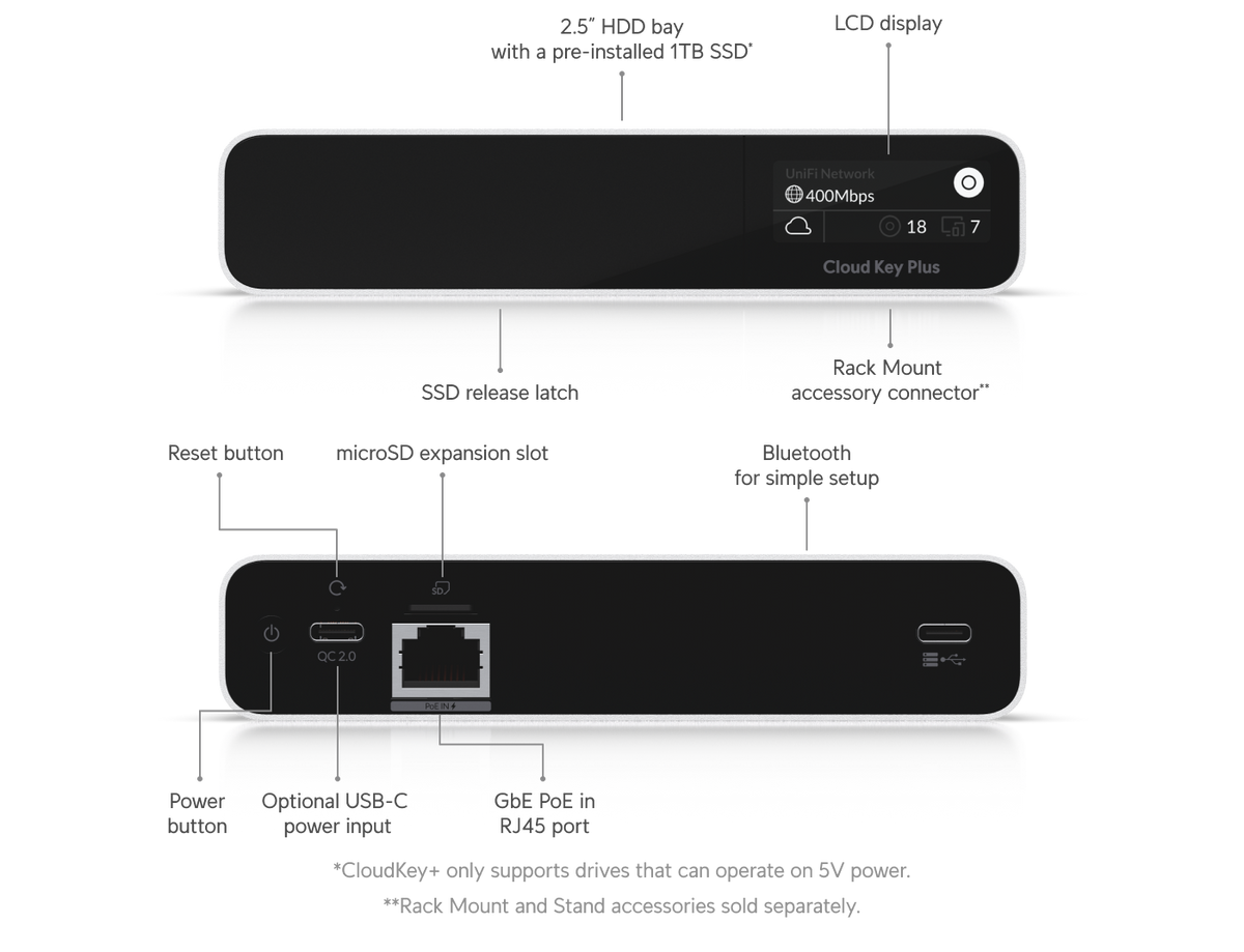 Ubiquiti UniFi CloudKey+ SSD