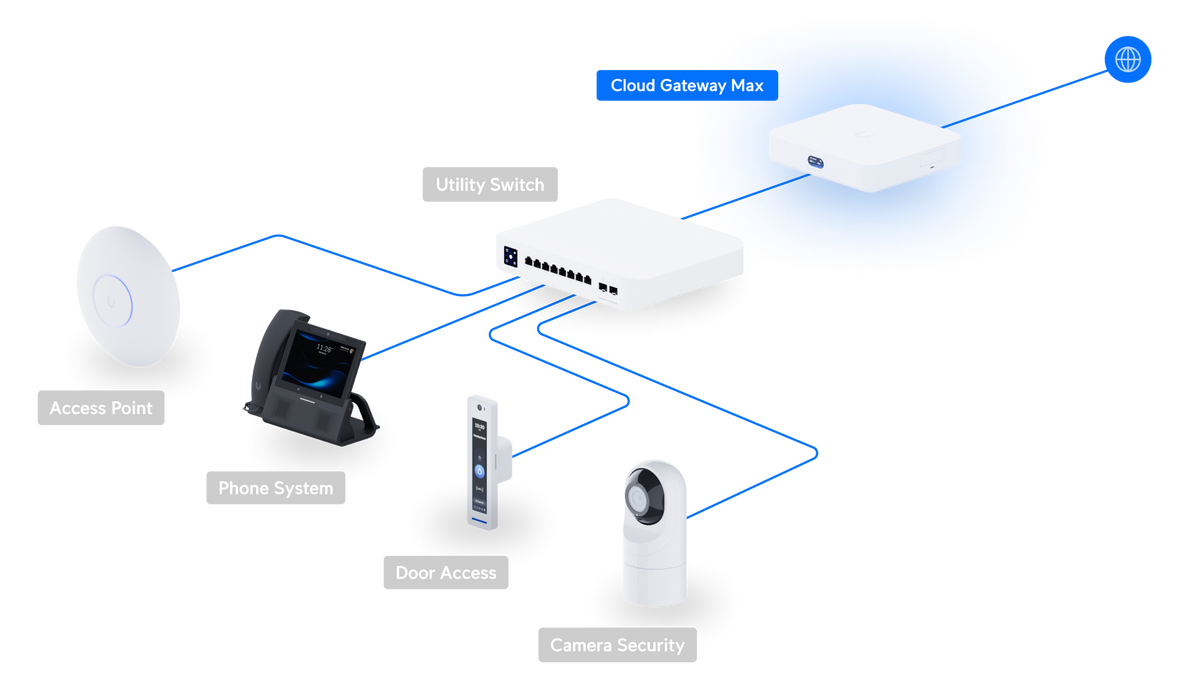 Ubiquiti UniFi Cloud Gateway Max UCG-Max 2.5G NVR