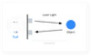 Bathroom & Fitting Room Occupancy Sensor Milesight VS330 LoRaWAN® - LINKO SMART TECHNOLOGY LIMITED