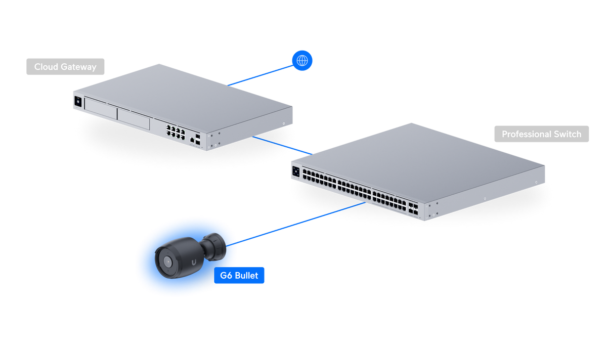 Ubiquiti UniFi Camera G6 Bullet 4K PoE Security Camera