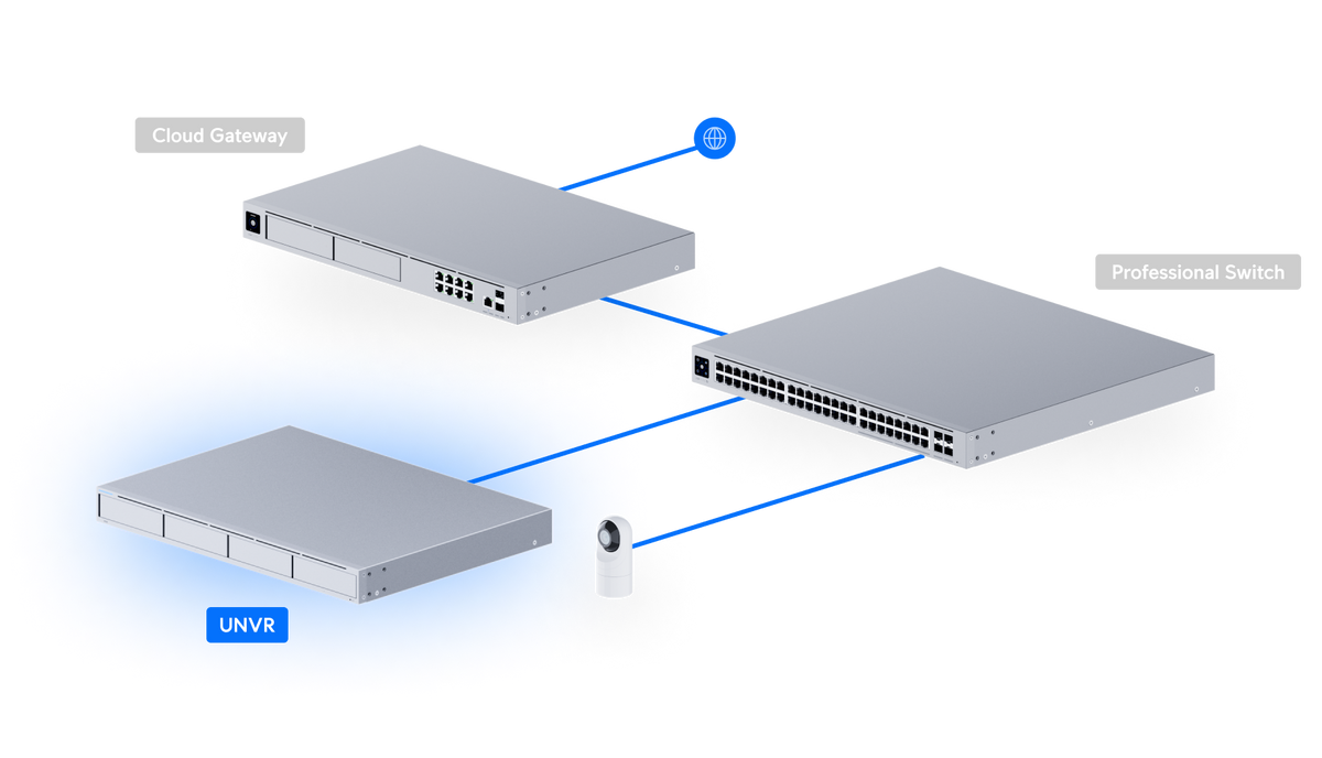 Ubiquiti Network Video Recorder UNVR 10G SFP+ 4-Bay NVR