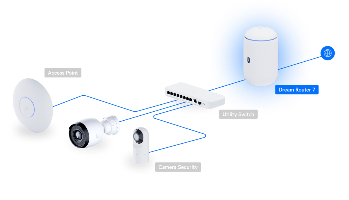 Ubiquiti UniFi Dream Router 7 UDR7 WiFi 7 Cloud Gateway