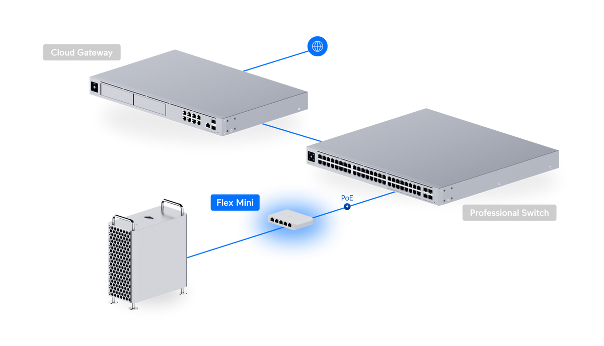 Ubiquiti UniFi Switch Flex Mini USW-Flex-Mini