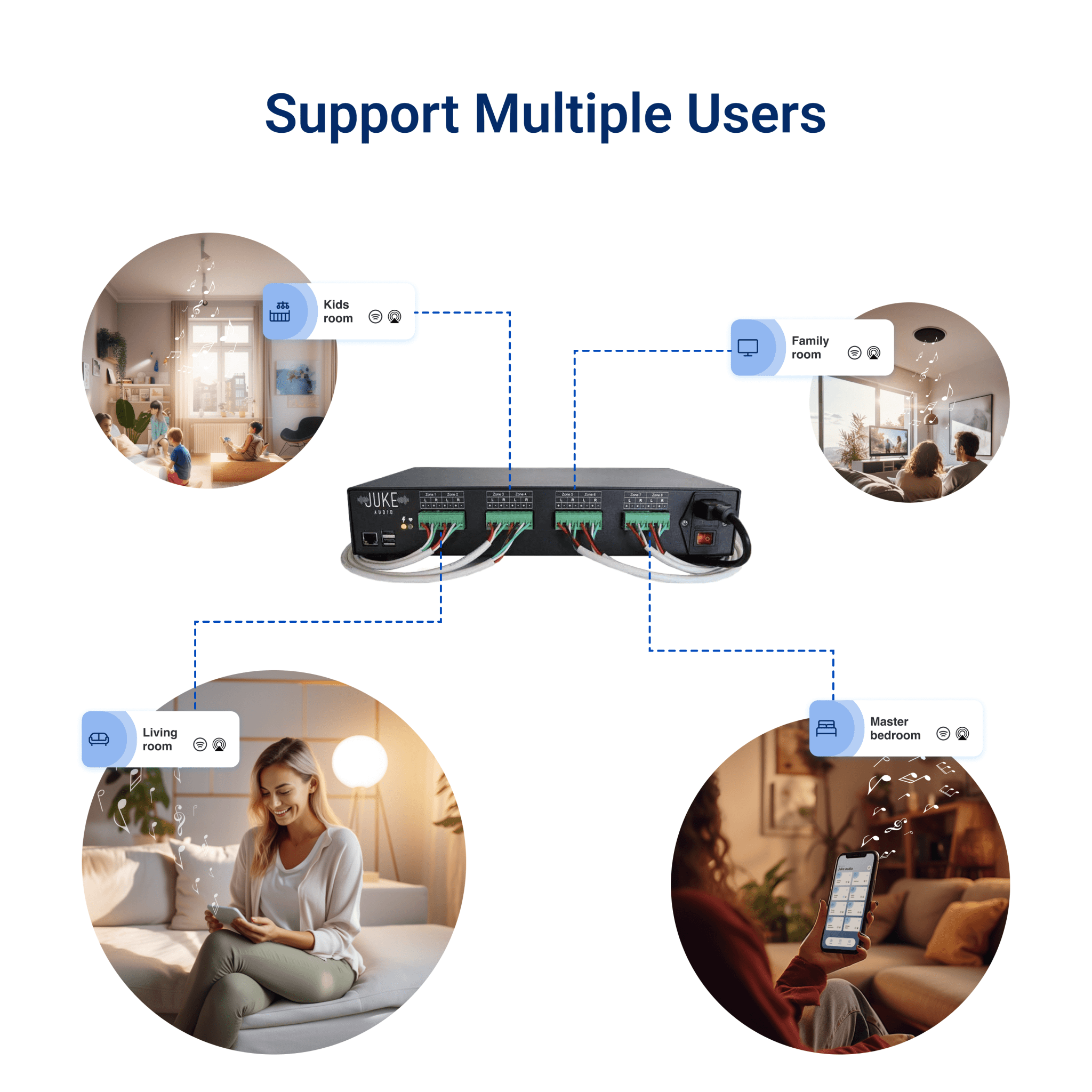 Juke Audio| Juke 6 & 8 Zone Streaming Amplifier - LINKO SMART TECHNOLOGY LIMITED