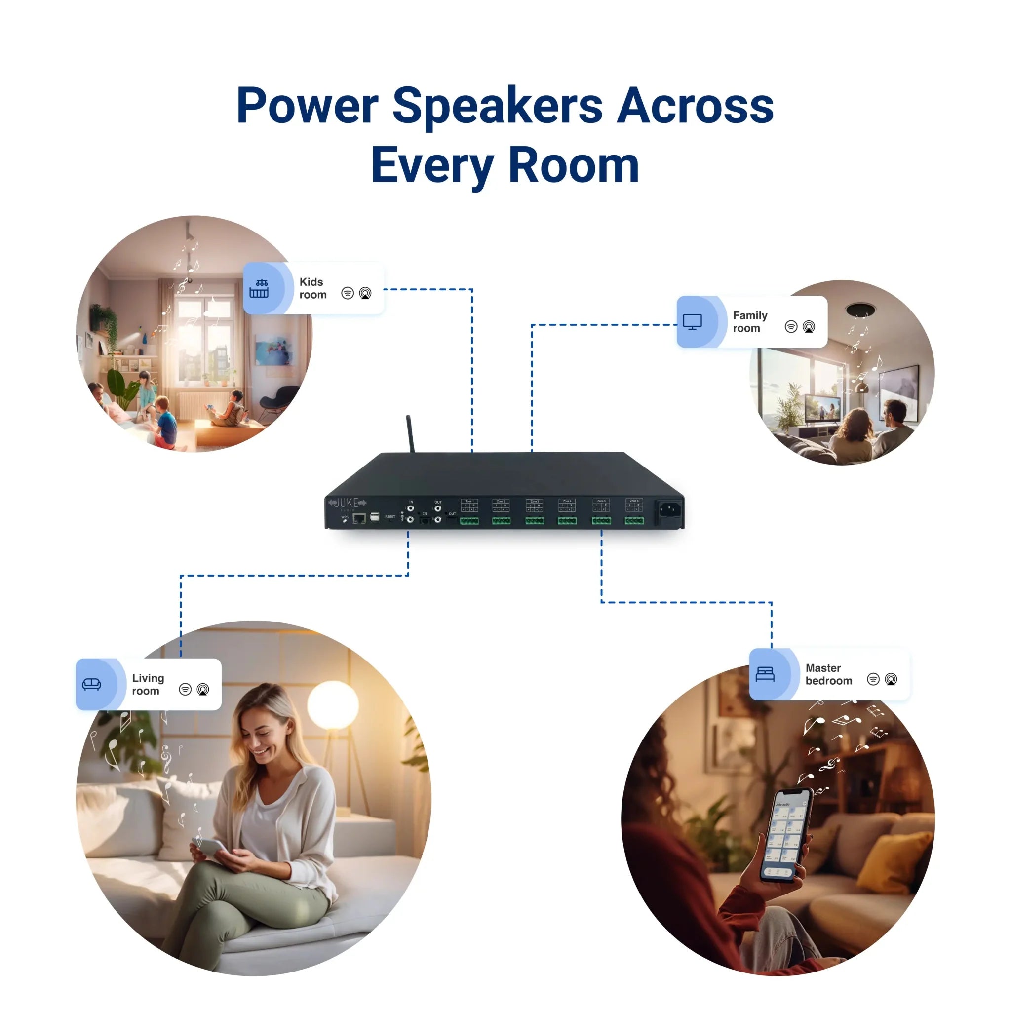 Juke Audio| Juke+ 6 Zone Streaming Amplifier - LINKO SMART TECHNOLOGY LIMITED