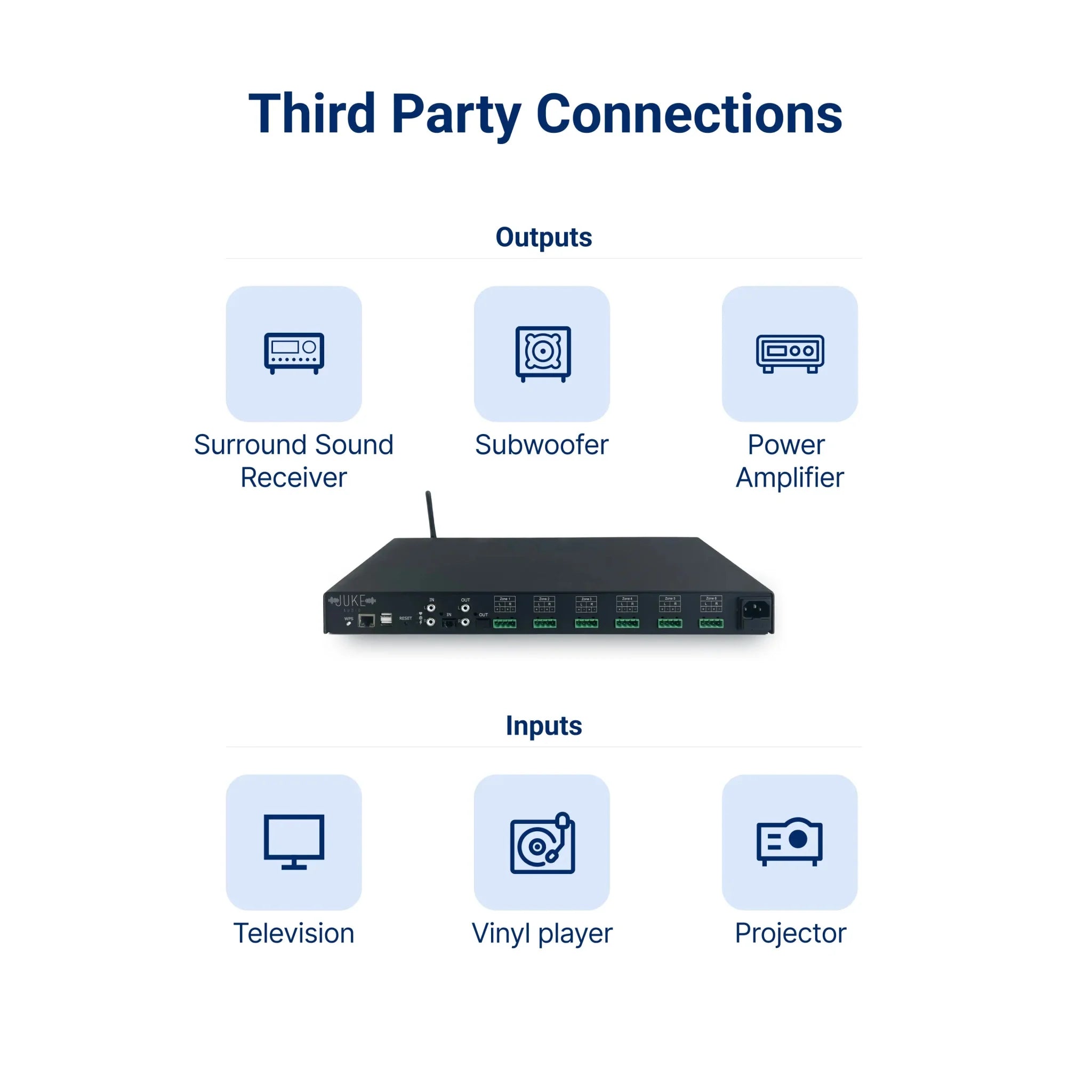 Juke Audio| Juke+ 6 Zone Streaming Amplifier - LINKO SMART TECHNOLOGY LIMITED