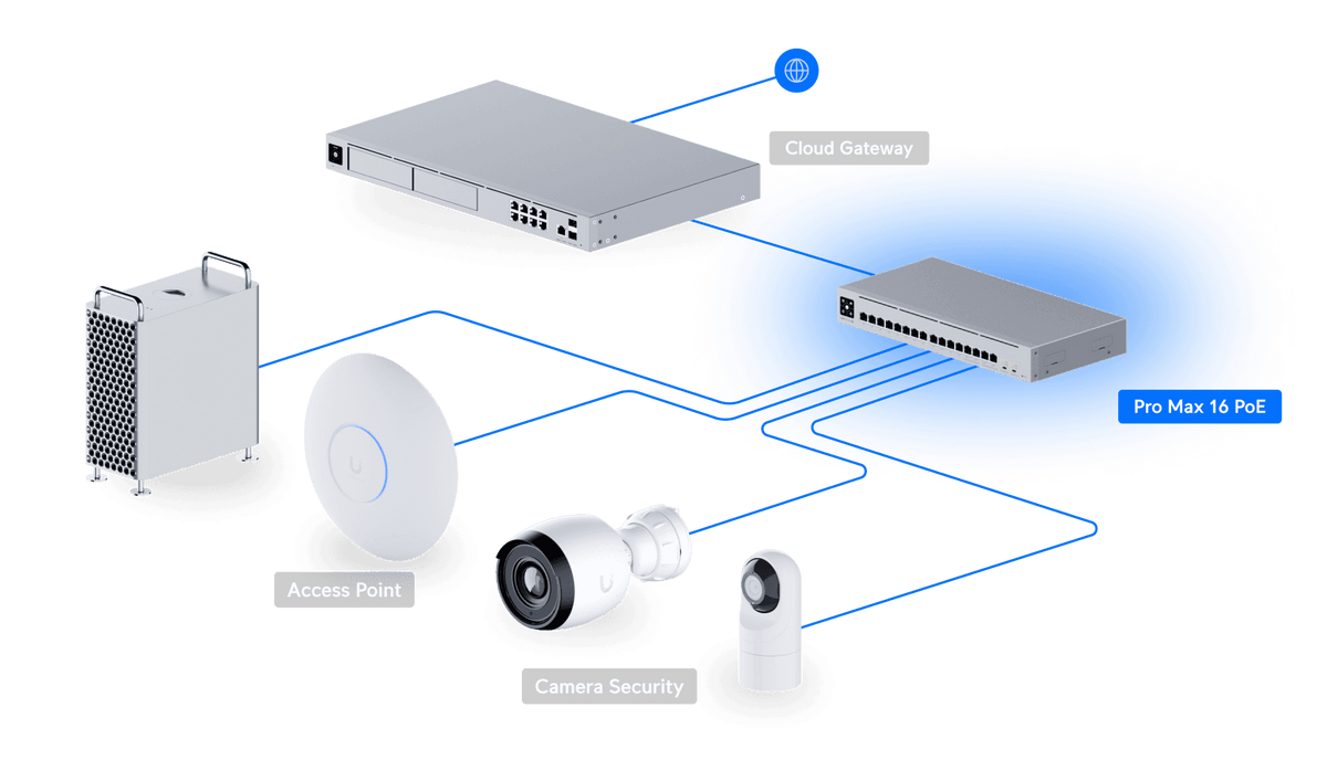 Ubiquiti Switch Pro Max 16 PoE USW-Pro-Max-16-PoE